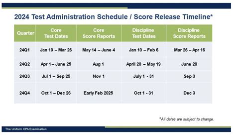 marina licensure exam 2024 schedule release date